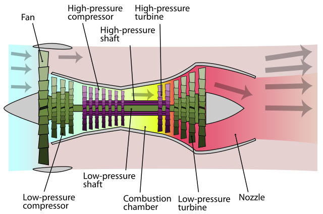 motor turbofan de alta relacion de derivacion