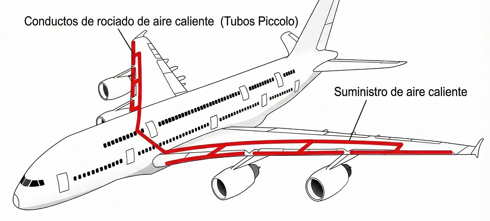 sistema anti-ice del A380