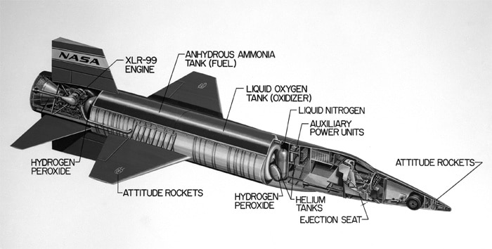diseño interno del avion x-15