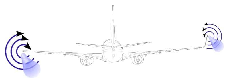 como funcionan los winglets de un avion